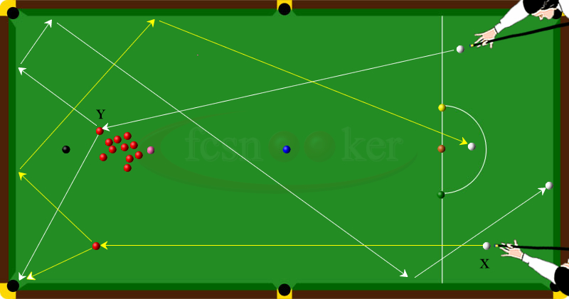 Welcome to Fcsnooker - Advanced Snooker Coaching techniques - 'Shots to  Nothing